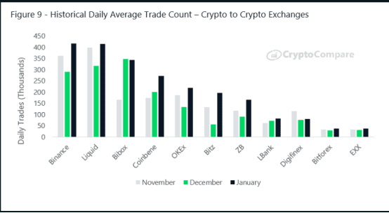 BitMEX Research | 2020年1月数字资产交易所行业报告