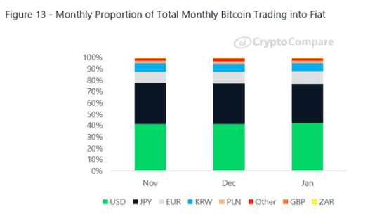 BitMEX Research | 2020年1月数字资产交易所行业报告