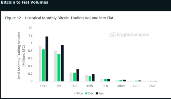BitMEX Research | 2020年1月数字资产交易所行业报告