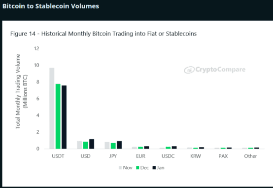 BitMEX Research | 2020年1月数字资产交易所行业报告