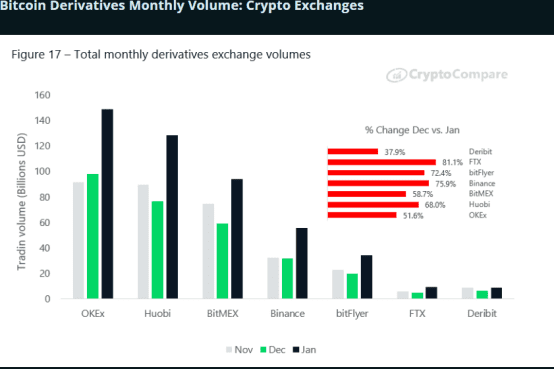 BitMEX Research | 2020年1月数字资产交易所行业报告