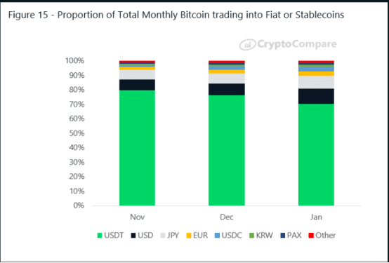 BitMEX Research | 2020年1月数字资产交易所行业报告