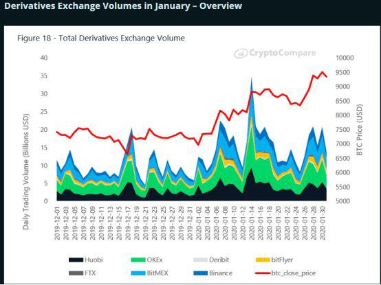 BitMEX Research | 2020年1月数字资产交易所行业报告