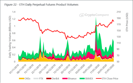 BitMEX Research | 2020年1月数字资产交易所行业报告