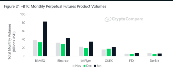 BitMEX Research | 2020年1月数字资产交易所行业报告