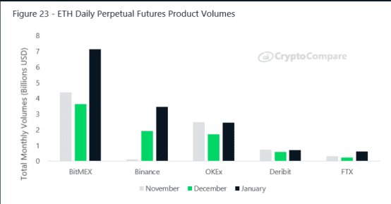 BitMEX Research | 2020年1月数字资产交易所行业报告