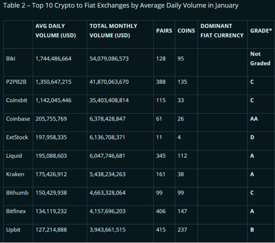 BitMEX Research | 2020年1月数字资产交易所行业报告