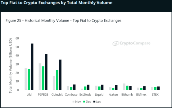 BitMEX Research | 2020年1月数字资产交易所行业报告