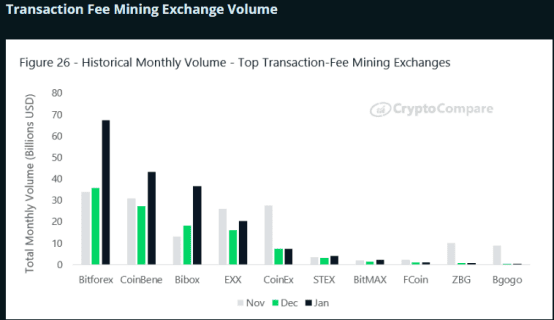 BitMEX Research | 2020年1月数字资产交易所行业报告