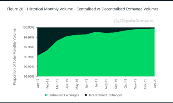 BitMEX Research | 2020年1月数字资产交易所行业报告