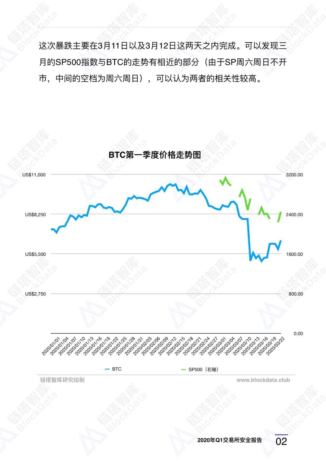 2020年Q1交易所安全报告
