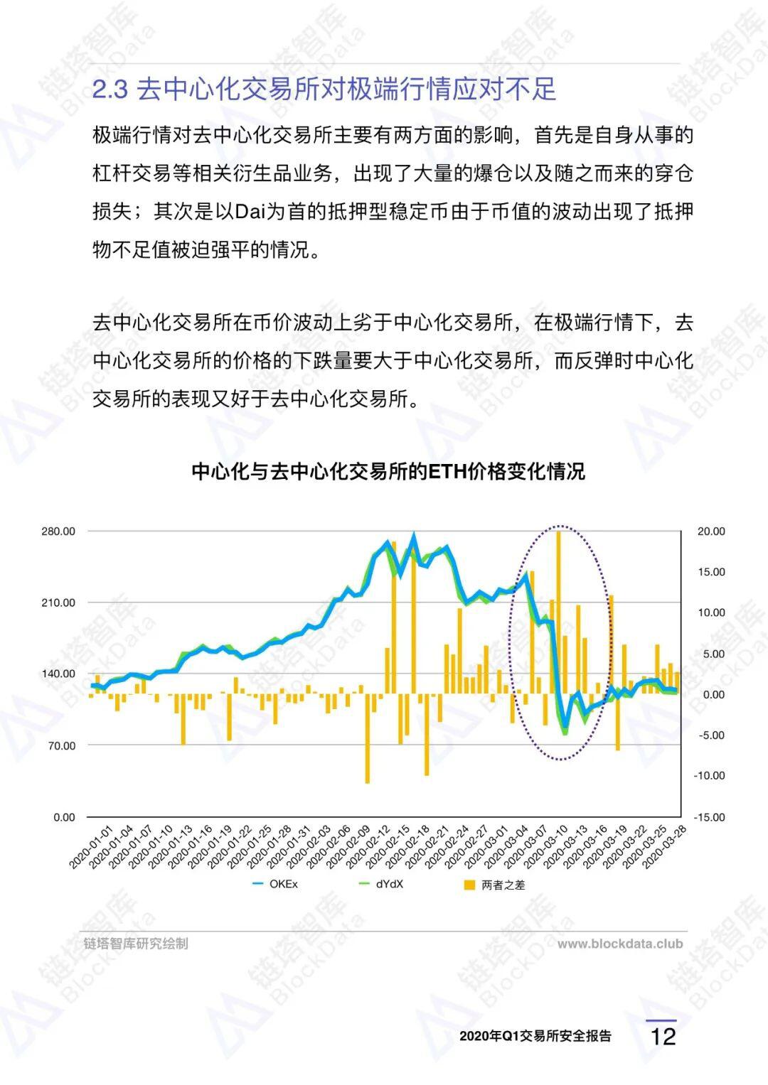 2020年Q1交易所安全报告