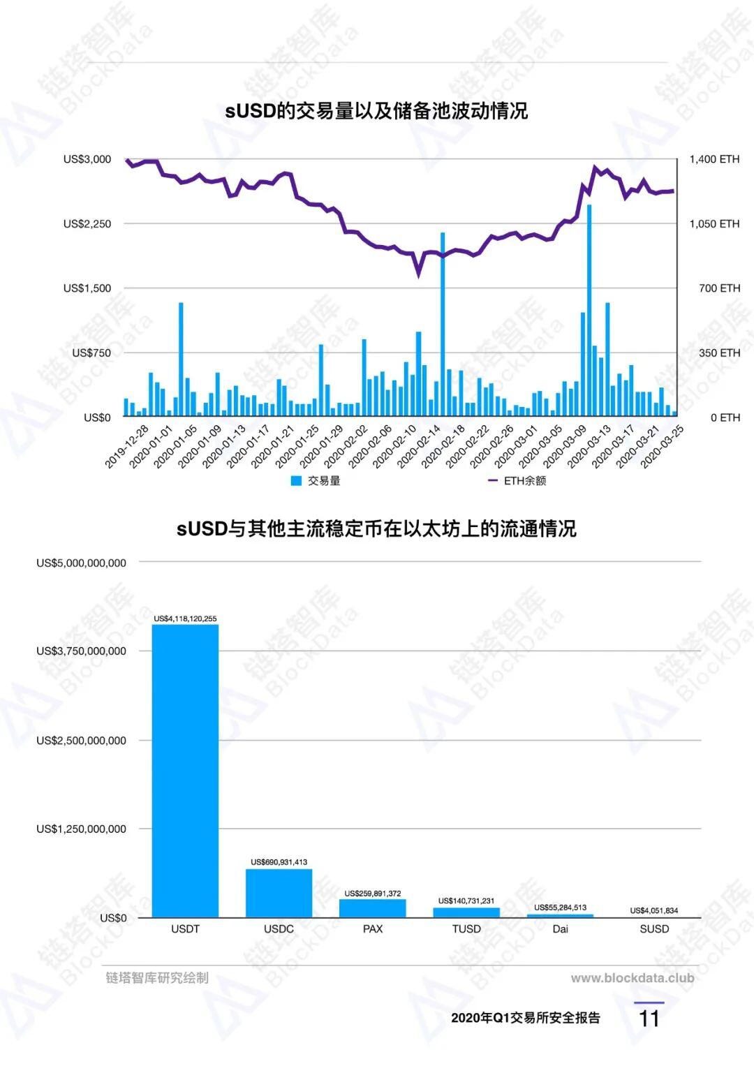 2020年Q1交易所安全报告