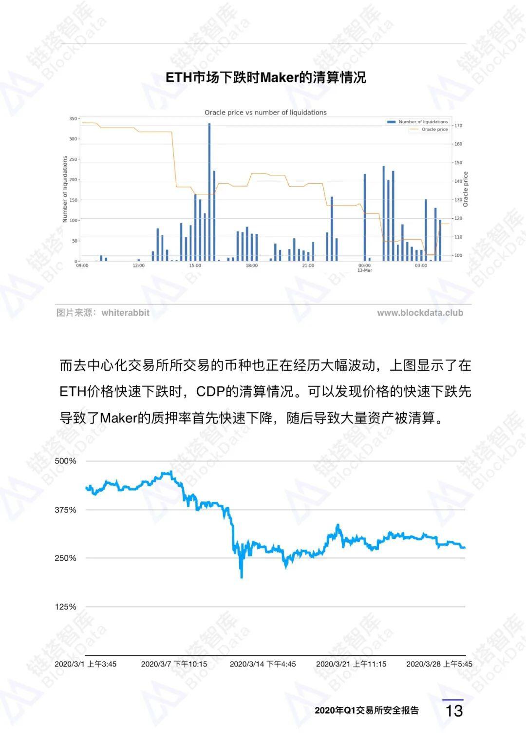 2020年Q1交易所安全报告