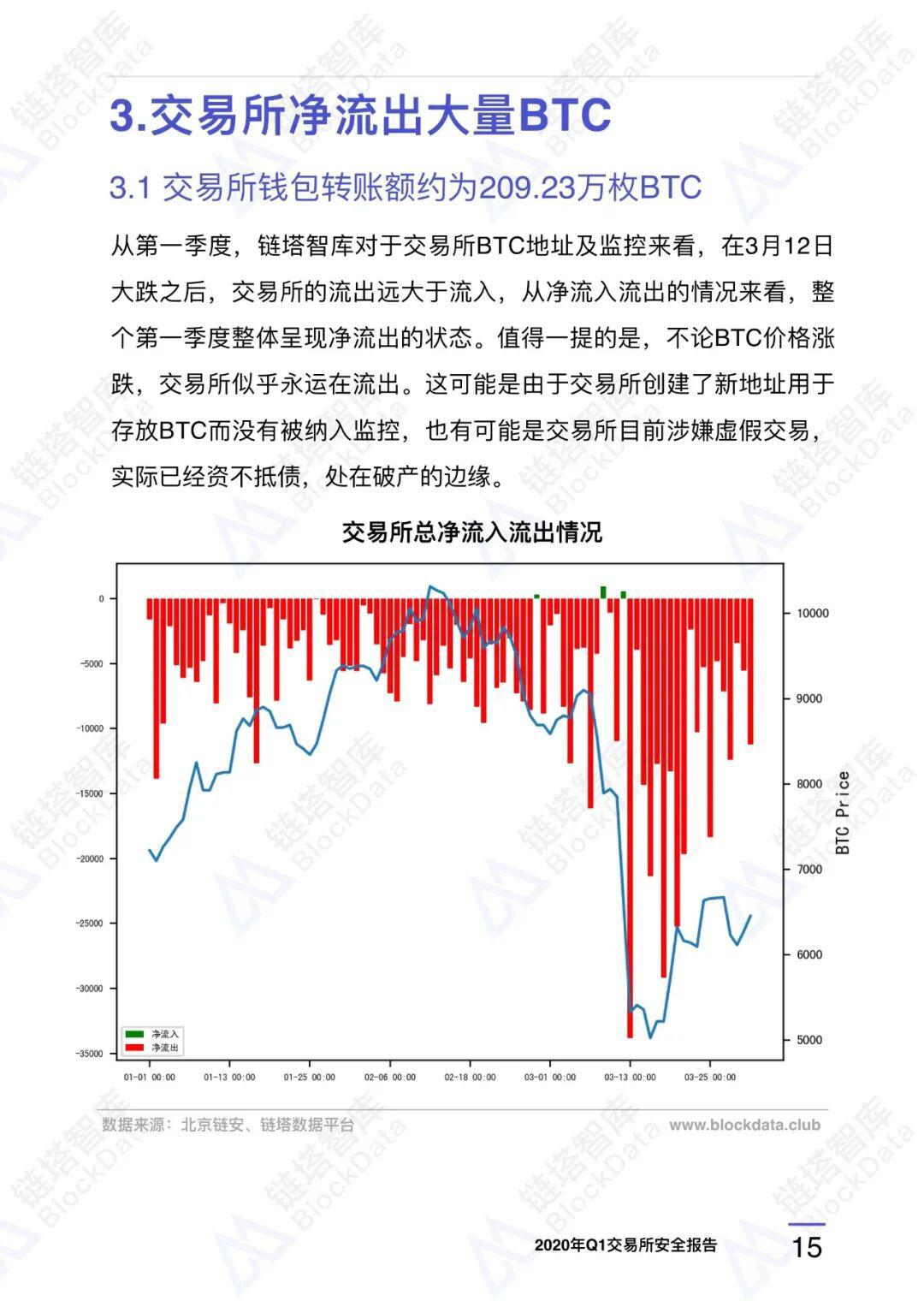 2020年Q1交易所安全报告