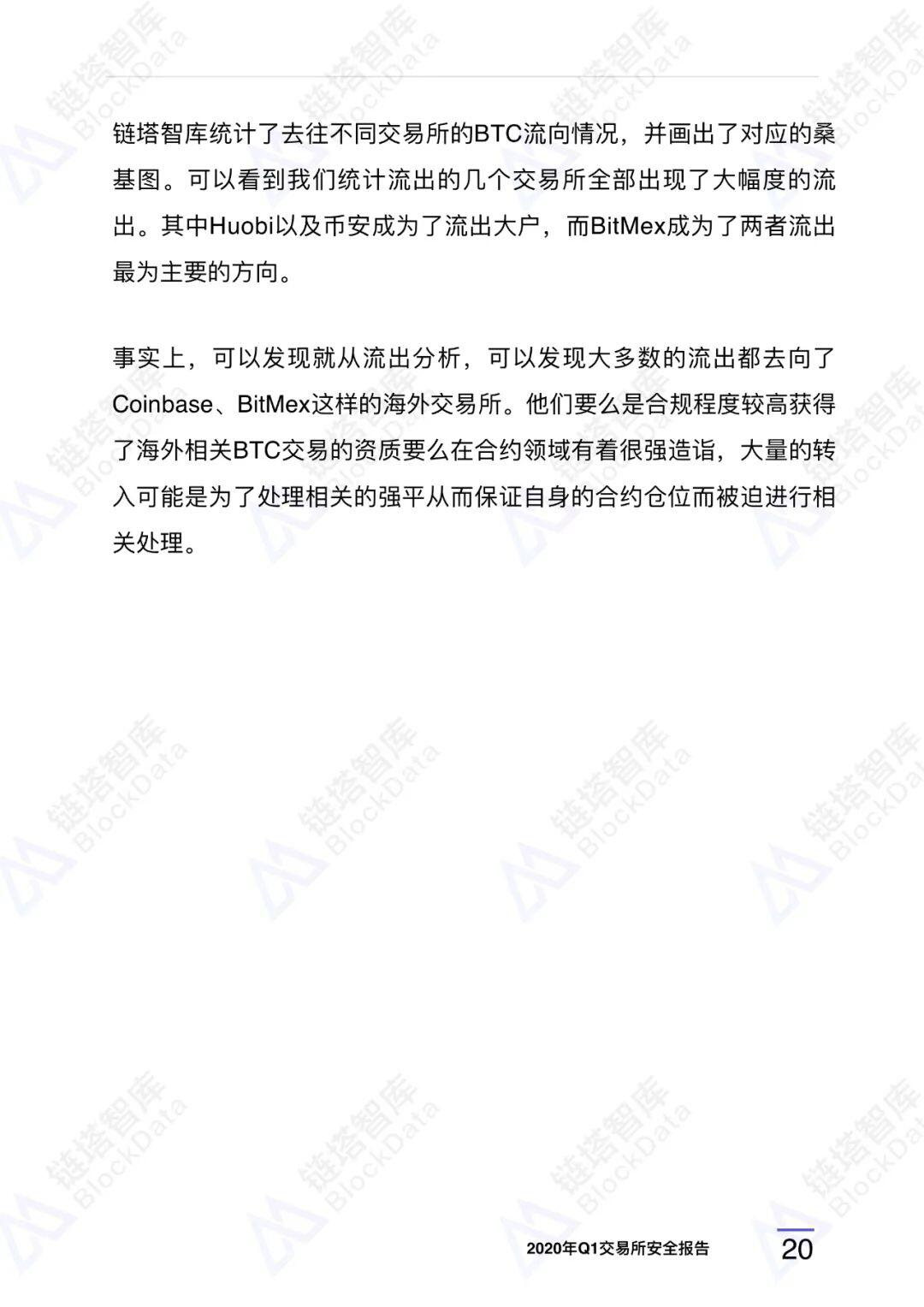 2020年Q1交易所安全报告