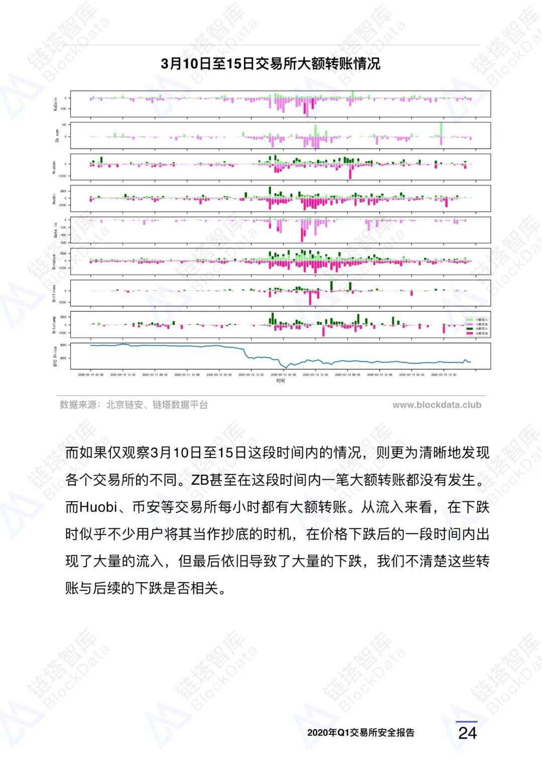 2020年Q1交易所安全报告