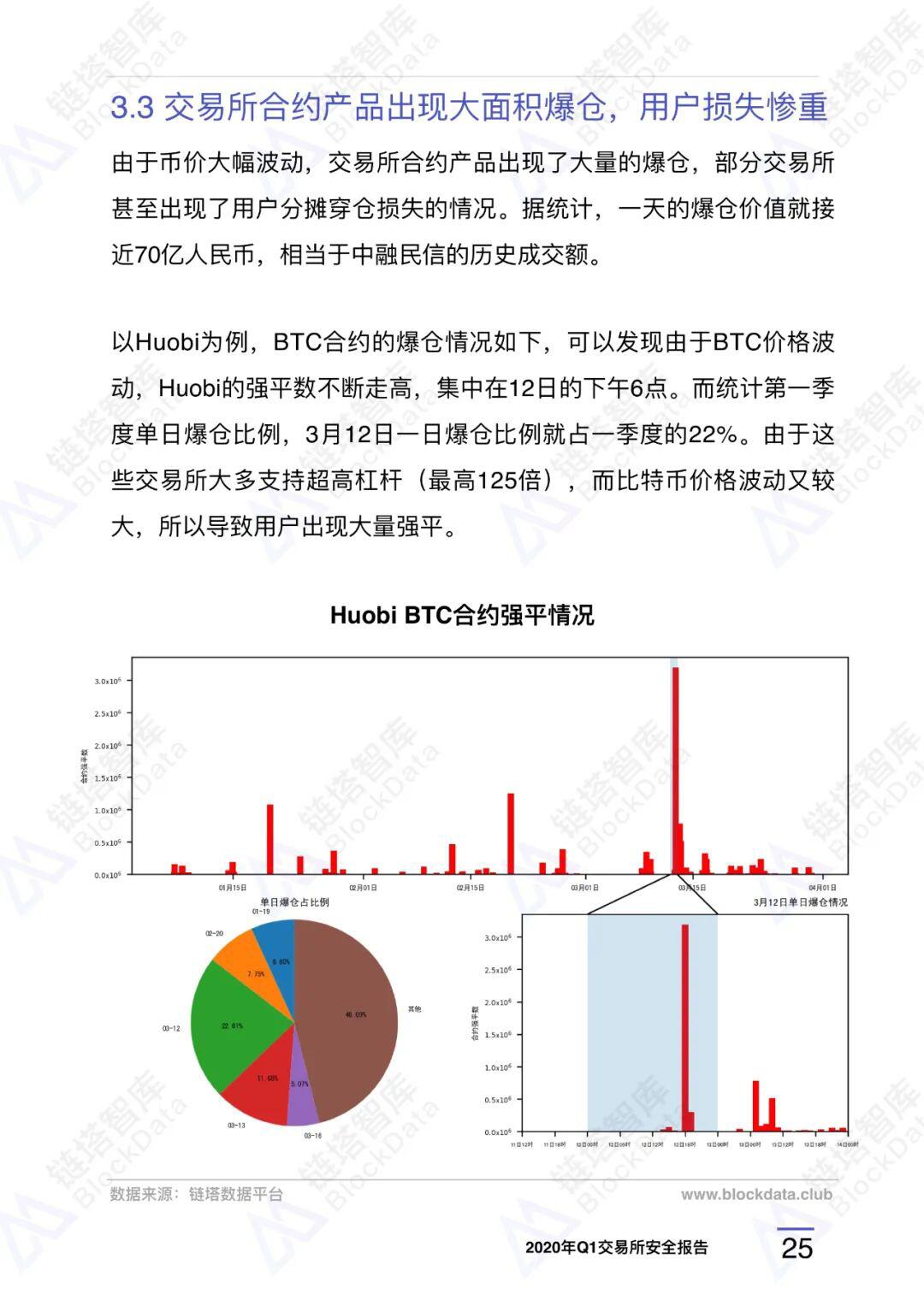 2020年Q1交易所安全报告