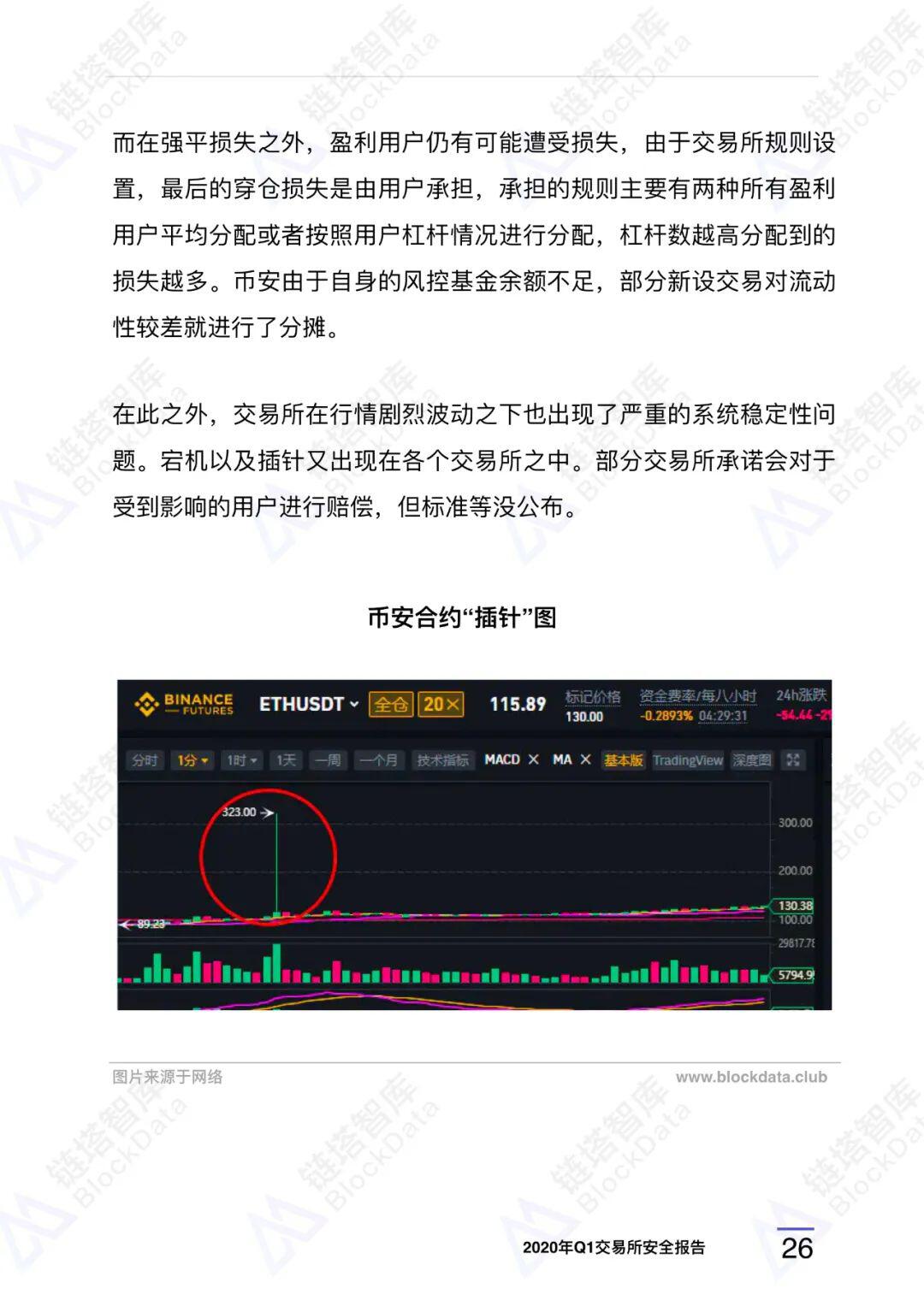2020年Q1交易所安全报告
