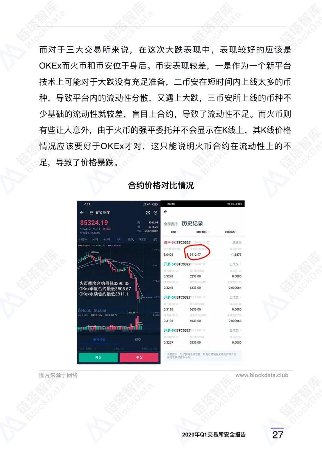 2020年Q1交易所安全报告