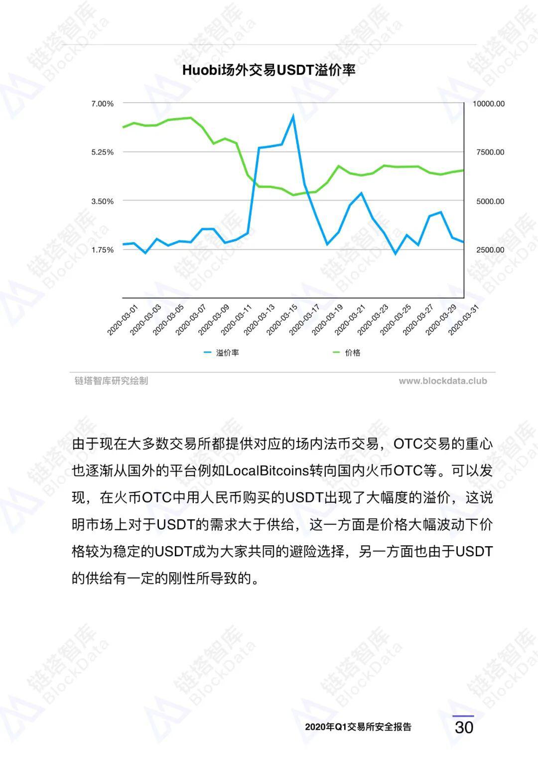2020年Q1交易所安全报告