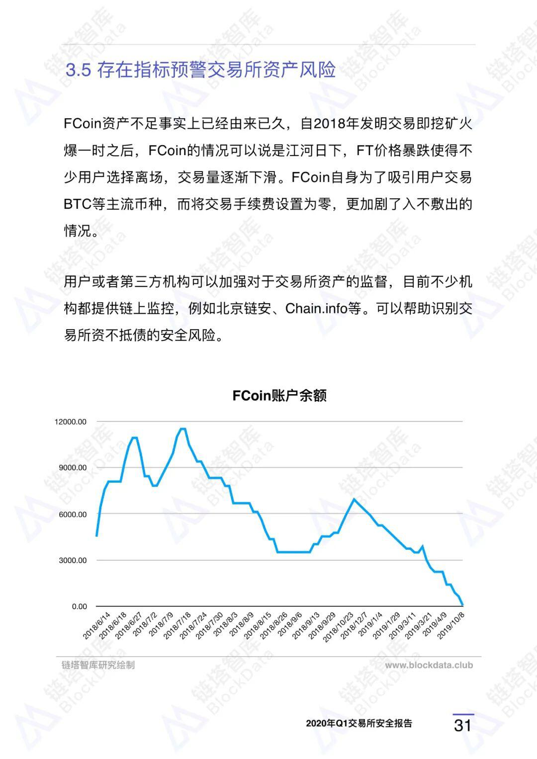 2020年Q1交易所安全报告