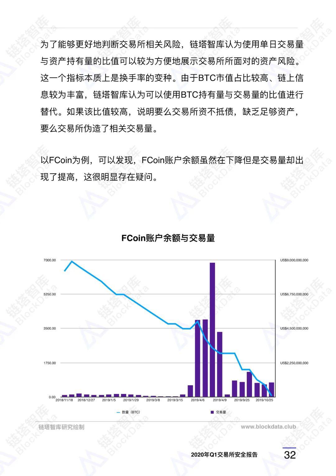 2020年Q1交易所安全报告