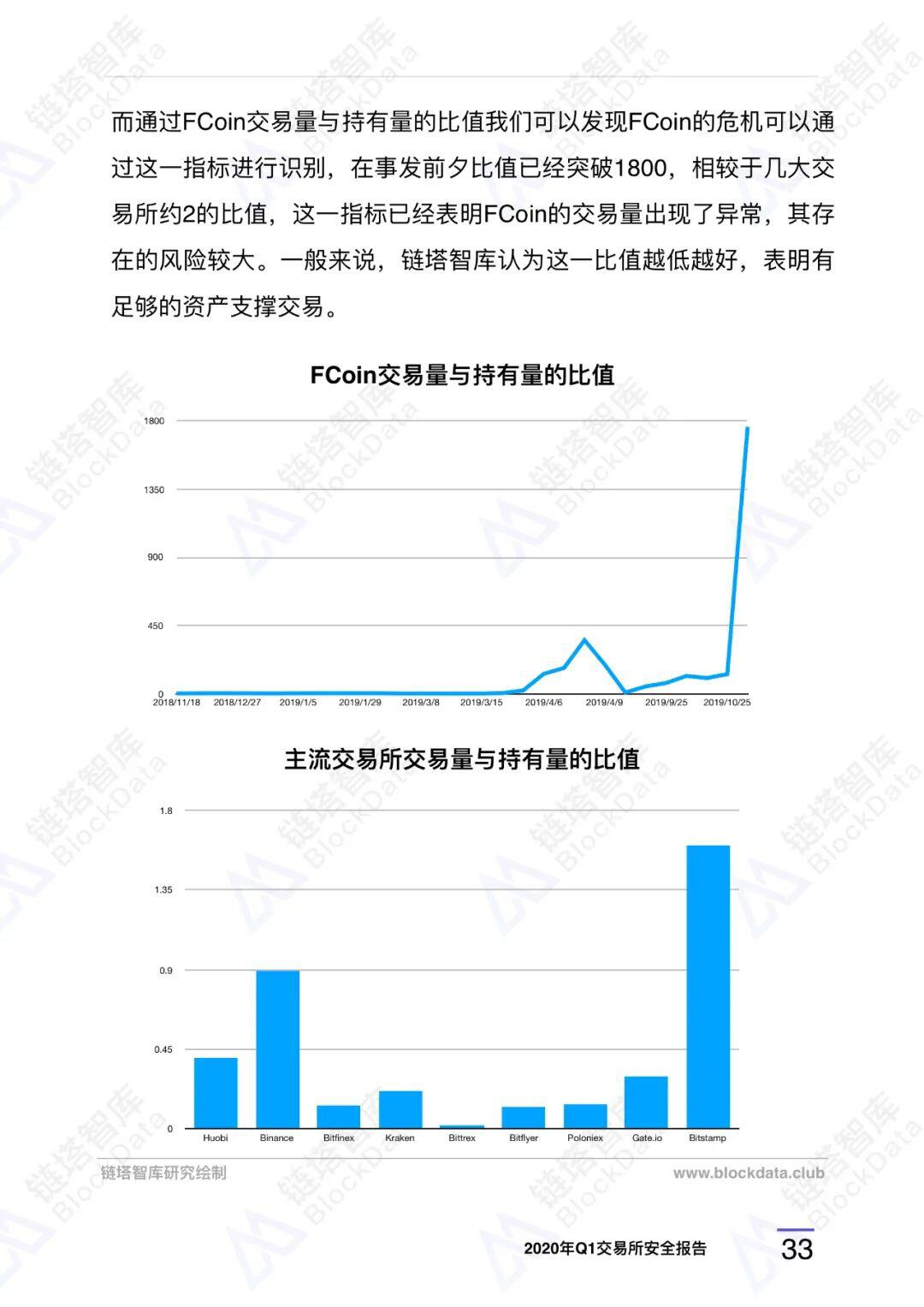2020年Q1交易所安全报告
