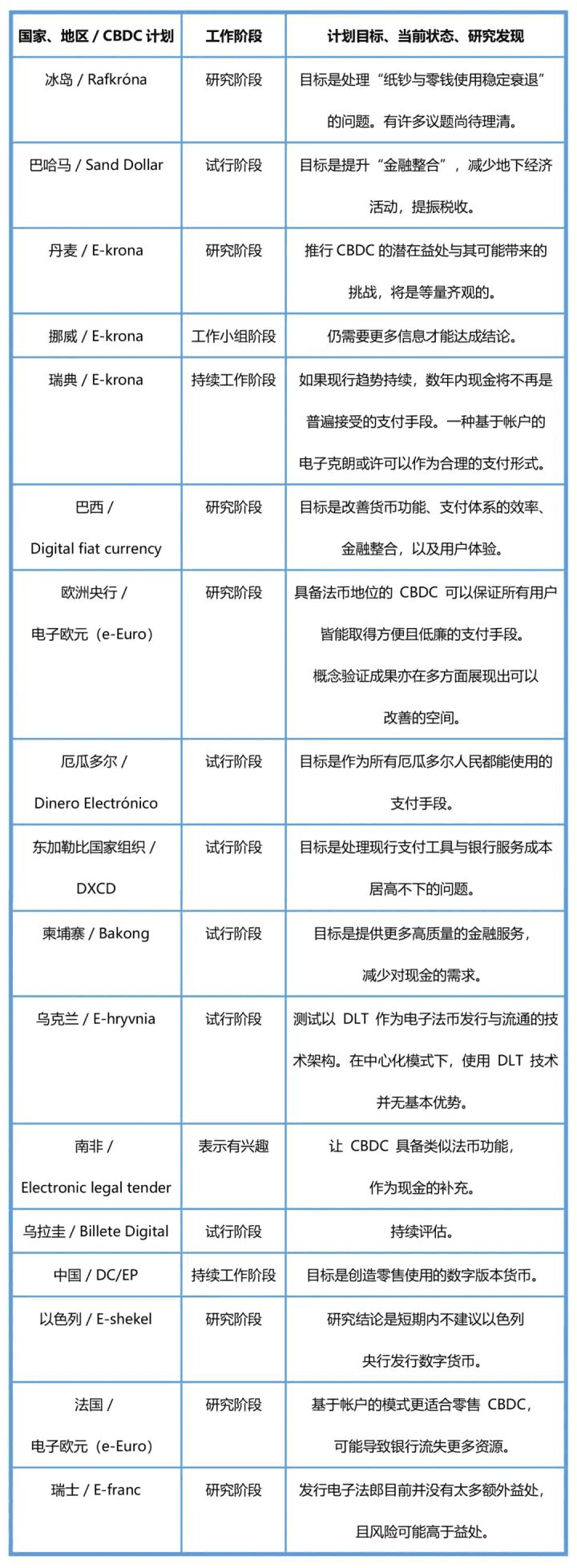 全景透视DC/EP:谋定后动,厚积薄发