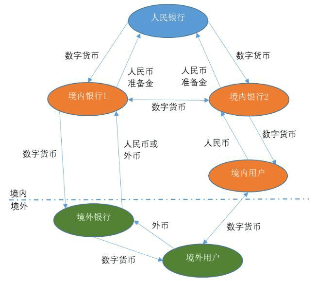 全景透视DC/EP:谋定后动,厚积薄发