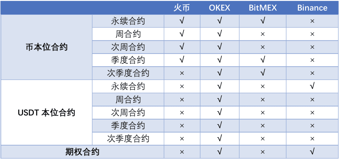 交易平台永续合约产品设计报告