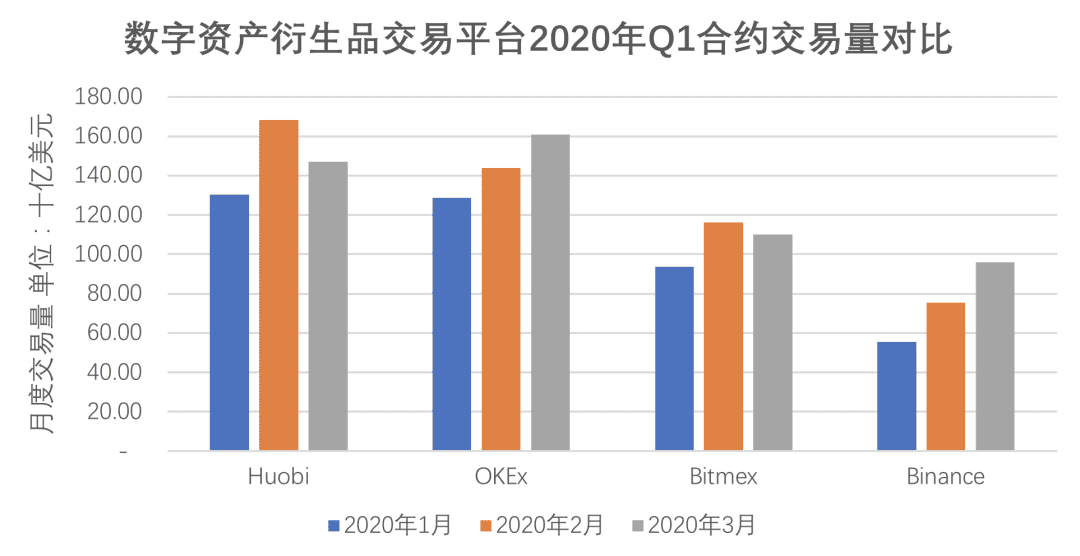 交易平台永续合约产品设计报告