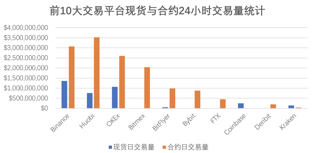 交易平台永续合约产品设计报告