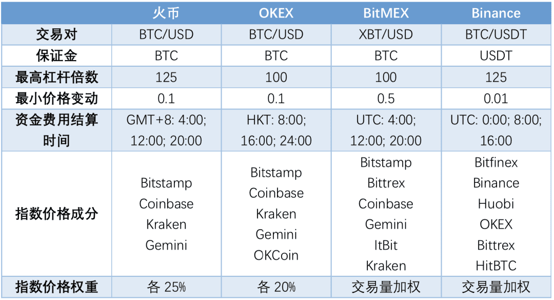 交易平台永续合约产品设计报告