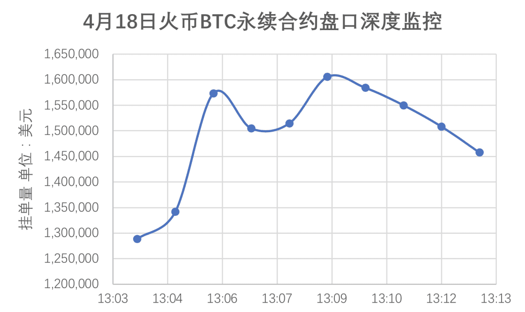 交易平台永续合约产品设计报告