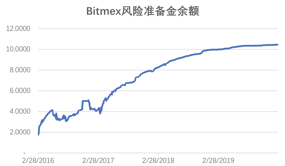 交易平台永续合约产品设计报告