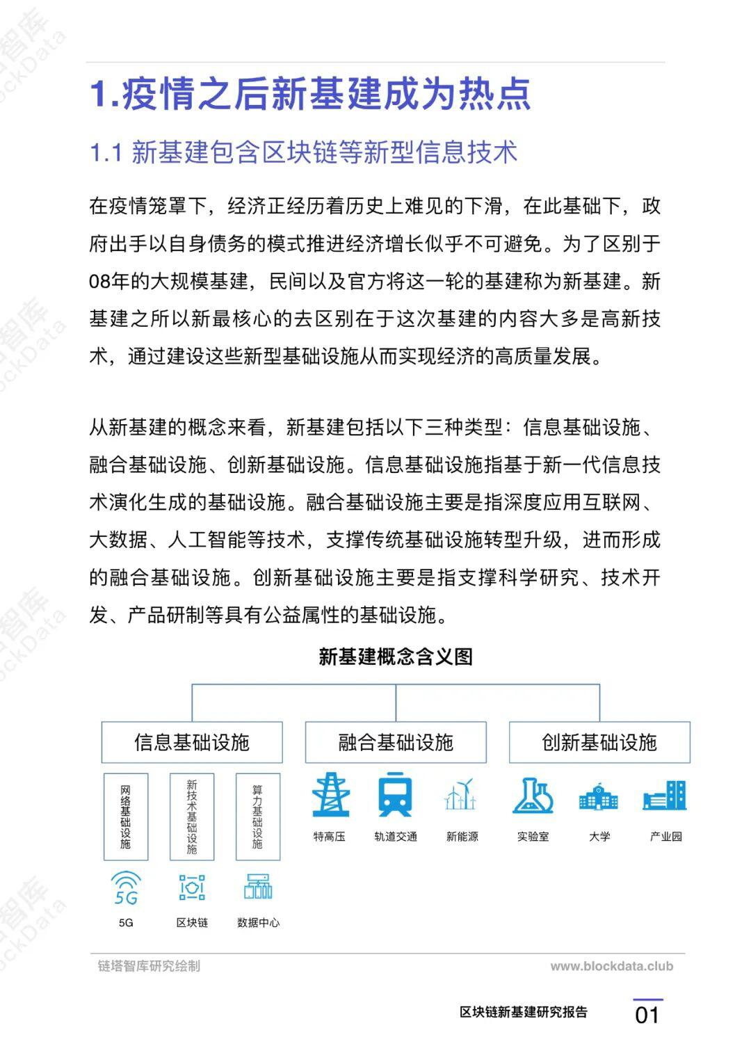 区块链新基建研究报告
