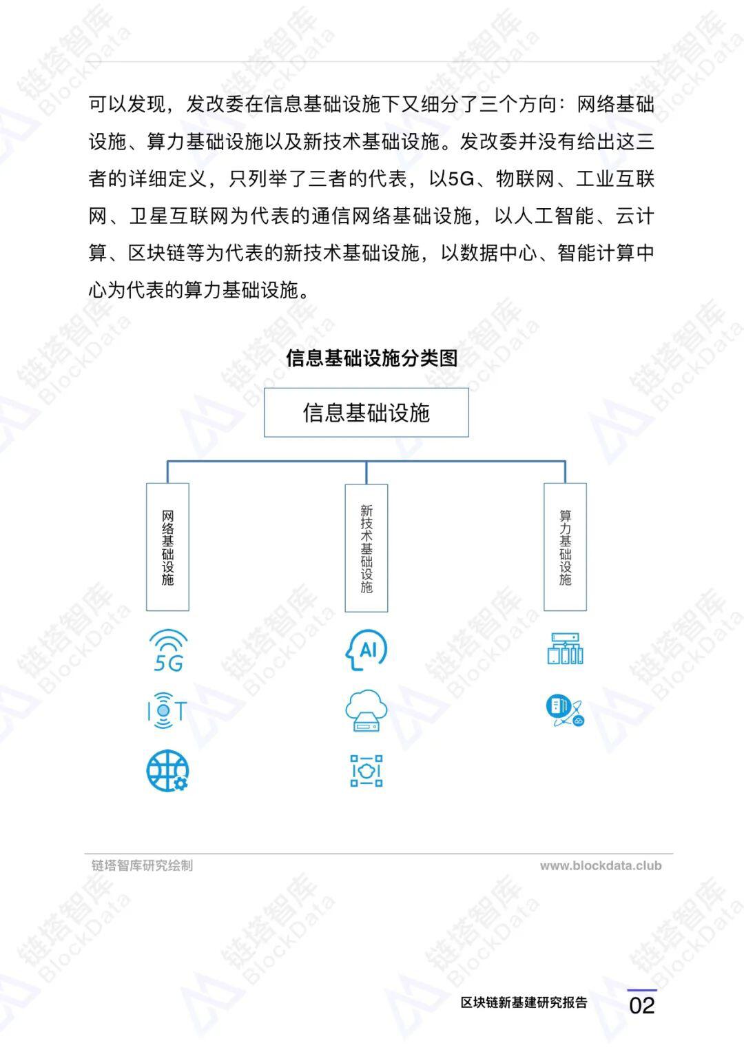 区块链新基建研究报告