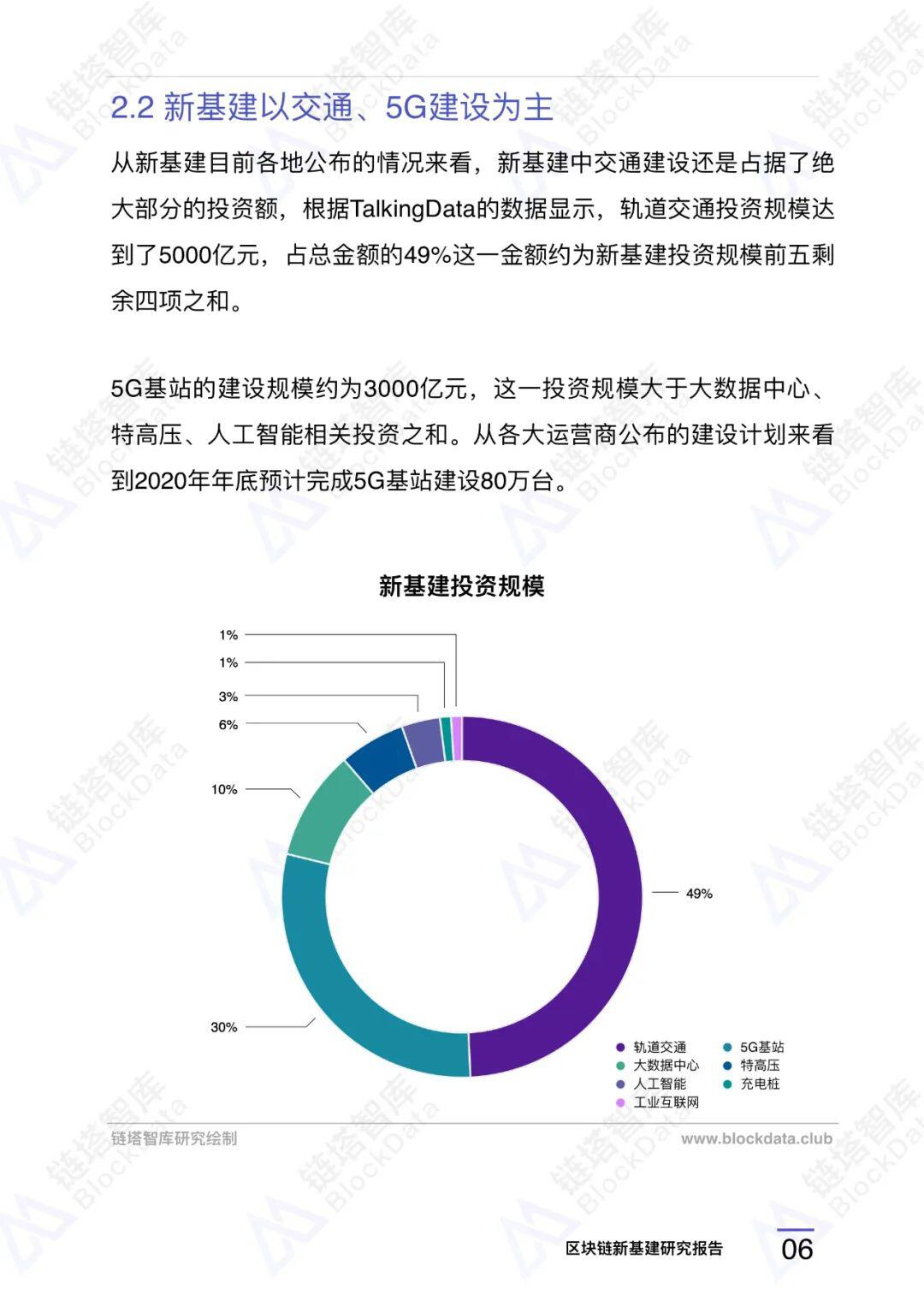 区块链新基建研究报告