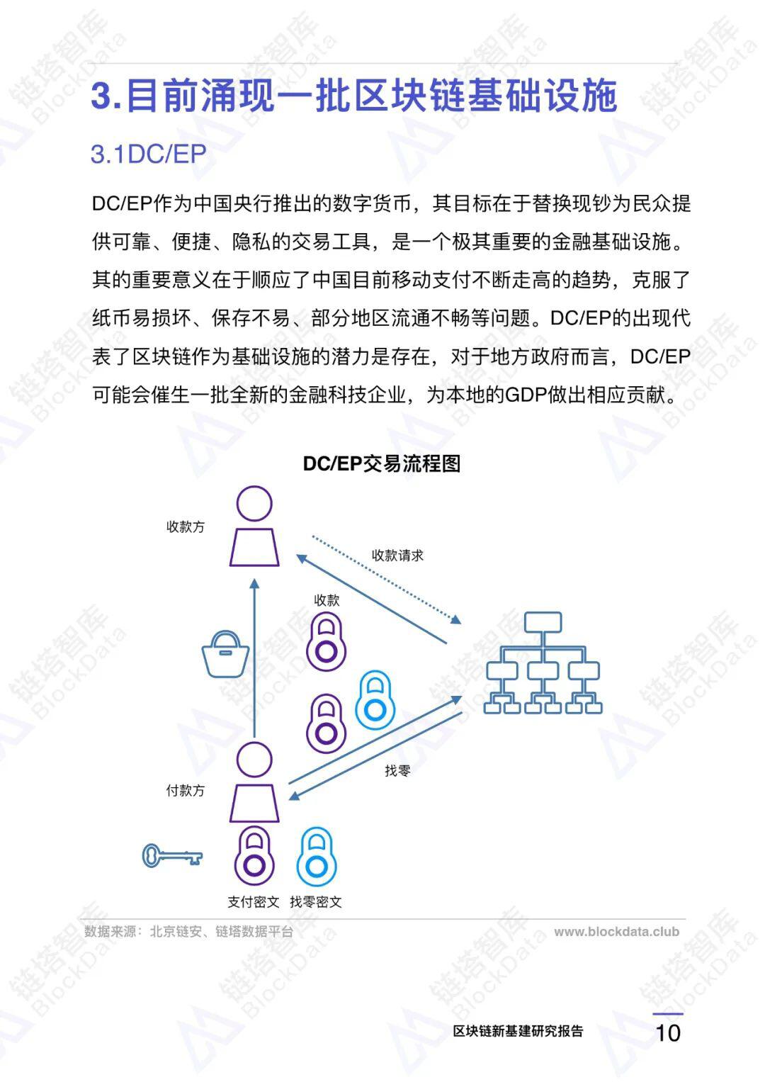 区块链新基建研究报告