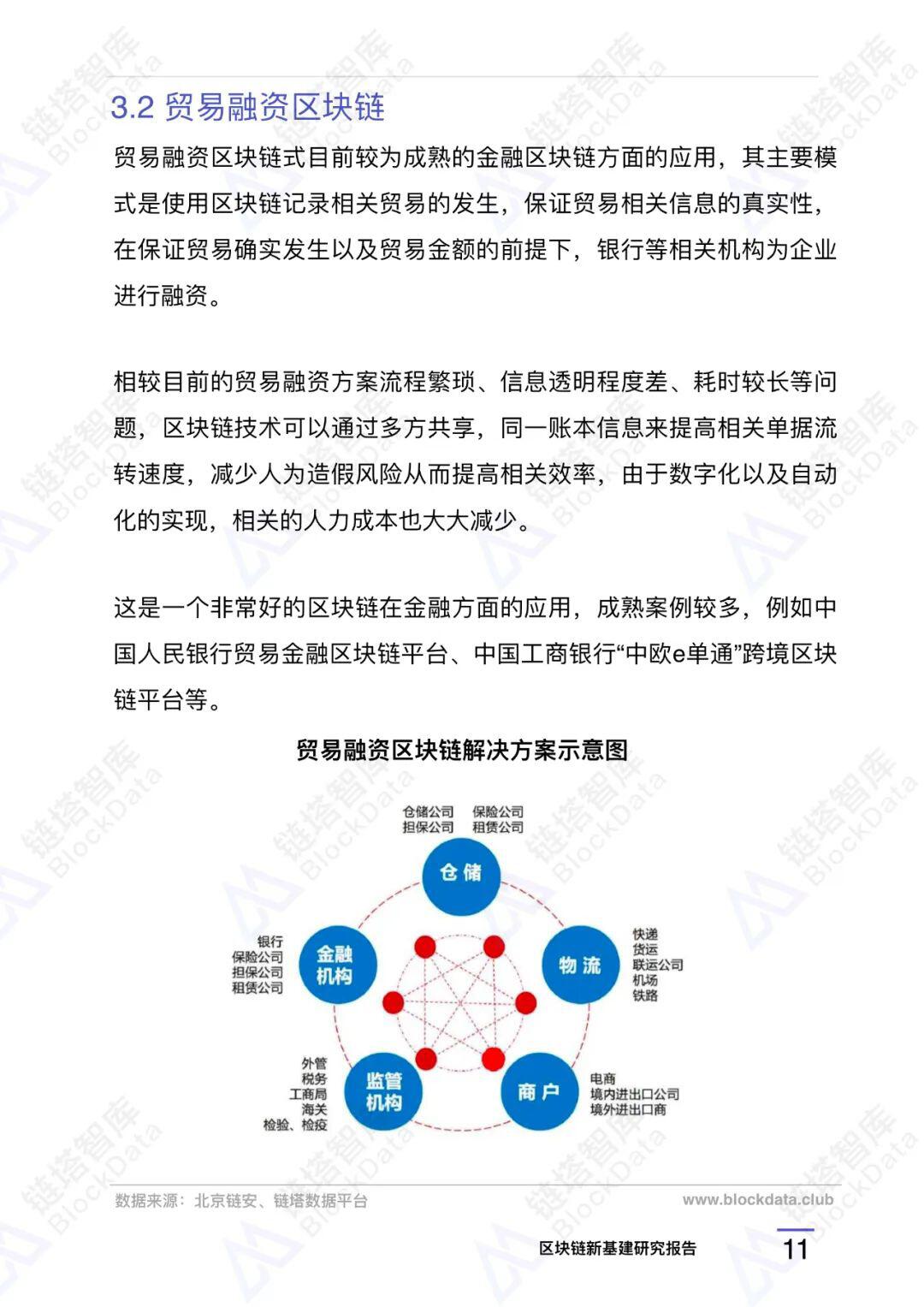 区块链新基建研究报告