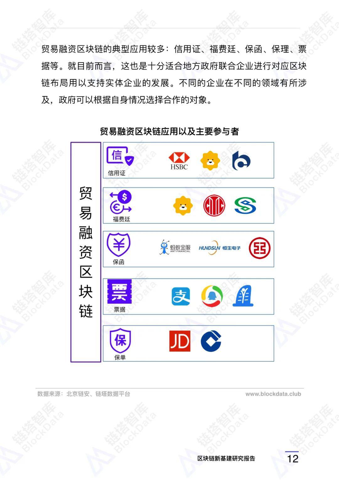 区块链新基建研究报告