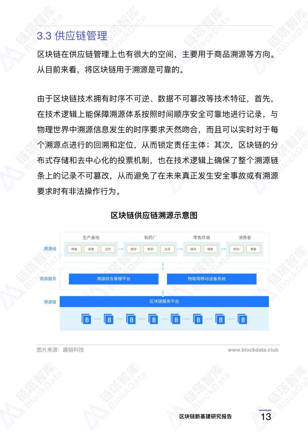 区块链新基建研究报告