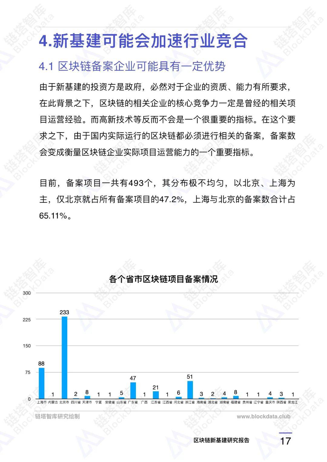 区块链新基建研究报告