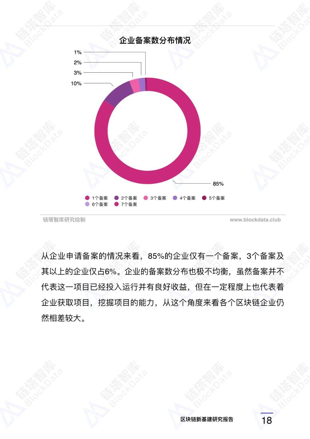 区块链新基建研究报告