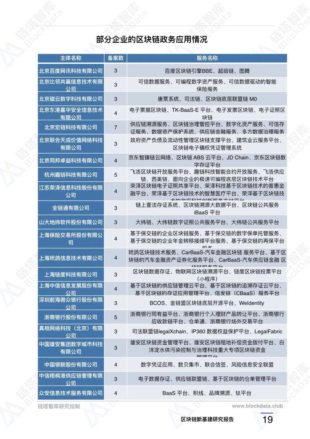 区块链新基建研究报告