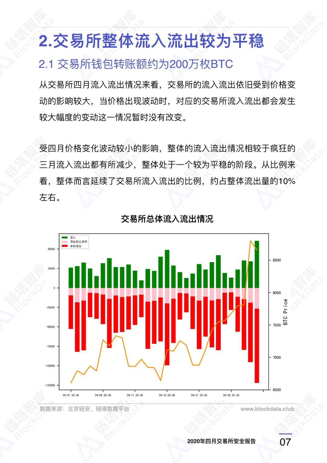 2020年四⽉交易所安全研报