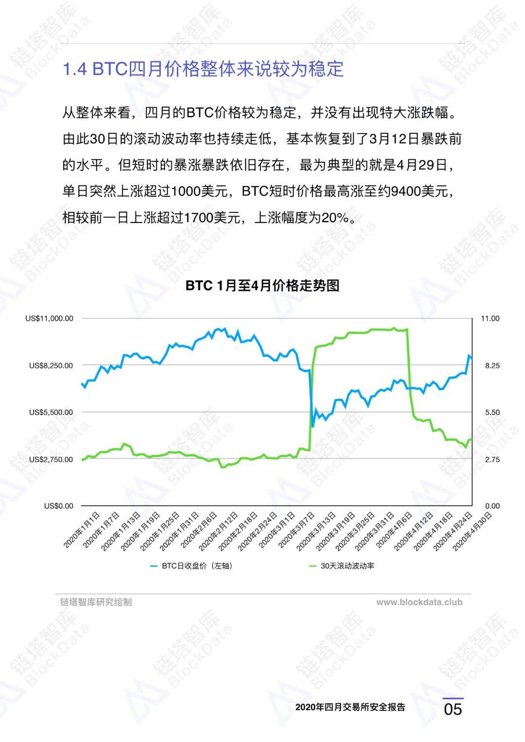 2020年四⽉交易所安全研报