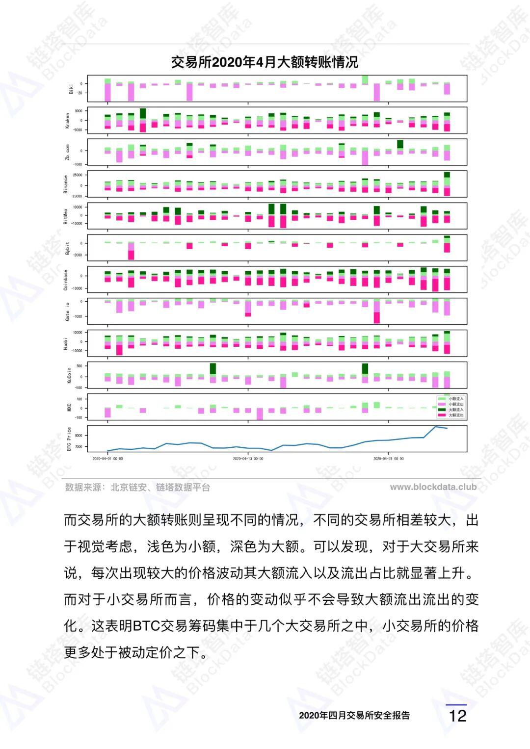 2020年四⽉交易所安全研报