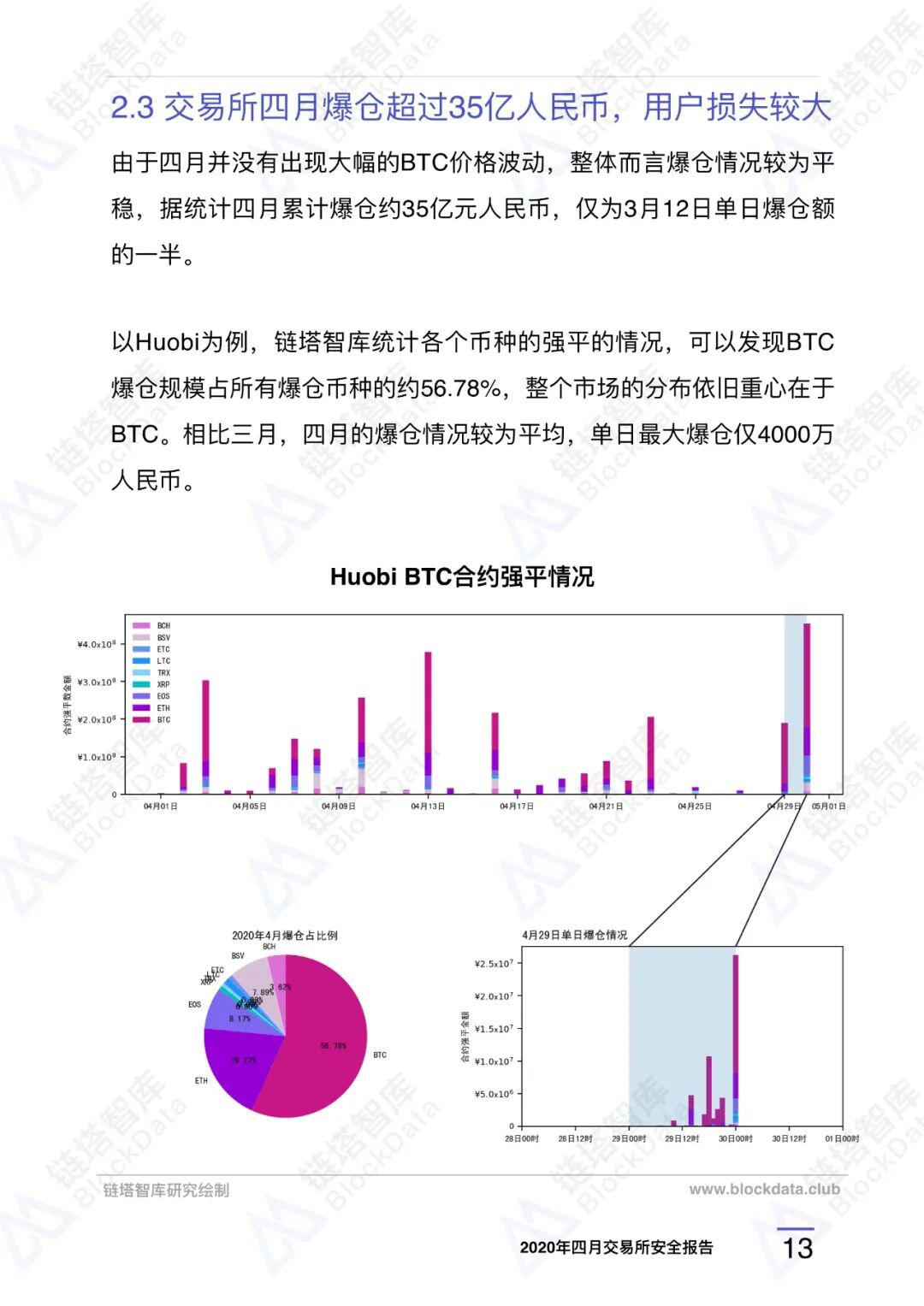 2020年四⽉交易所安全研报